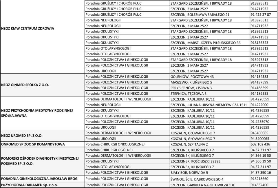 SZCZECIŃSKI, I BRYGADY 18 913925513 Poradnia OKULISTYKI SZCZECIN, 3 MAJA 2527 914711932 Poradnia OKULISTYKI SZCZECIN, MARSZ.