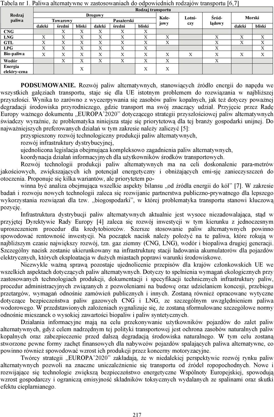 daleki średni bliski daleki bliski CNG X X X X X LNG X X X X X X X X X X GTL X X X X X X X X X X LPG X X X X X X X X Bio-paliwa X X X X X X X X X X X Wodór X X X X X X X Energia elektry-czna X X X