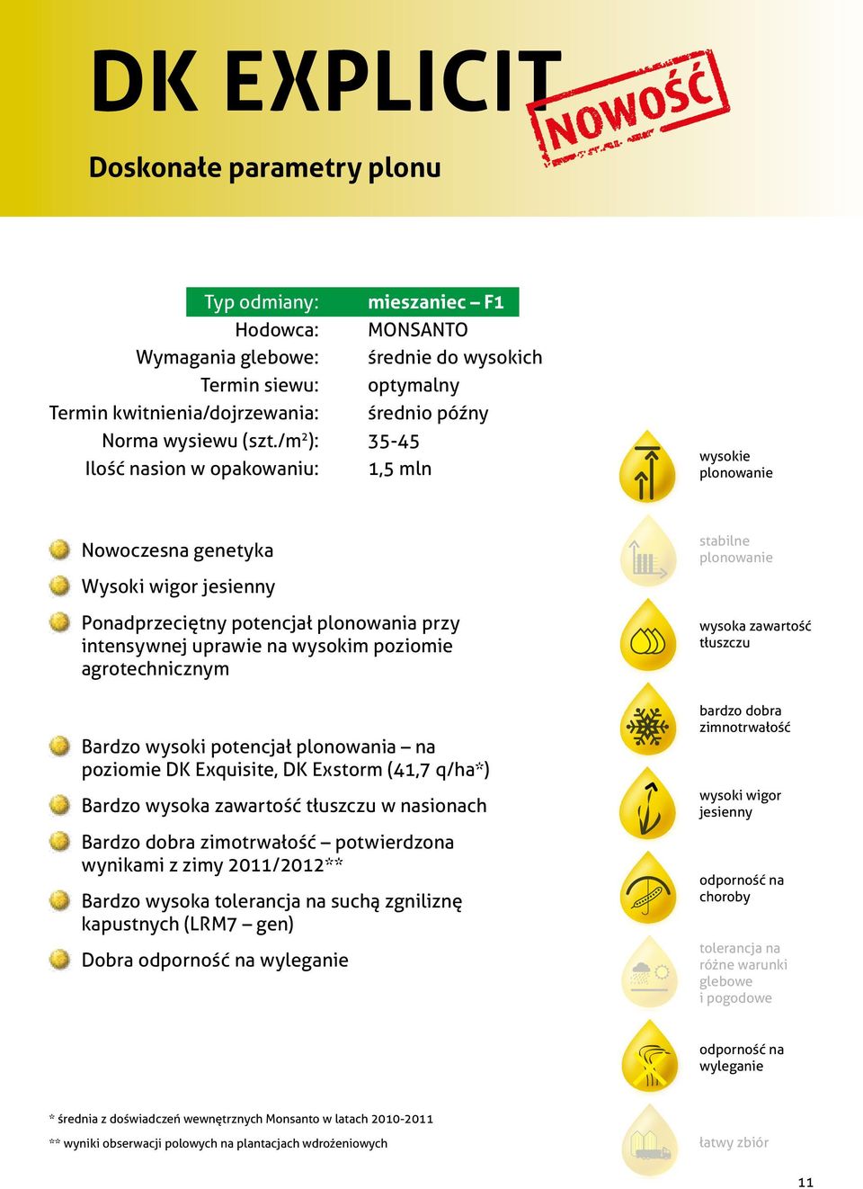 /m 2 ): 35-45 Ilość nasion w opakowaniu: 1,5 mln wysokie Nowoczesna genetyka Wysoki wigor jesienny Ponadprzeciętny potencjał plonowania przy intensywnej uprawie na wysokim poziomie agrotechnicznym
