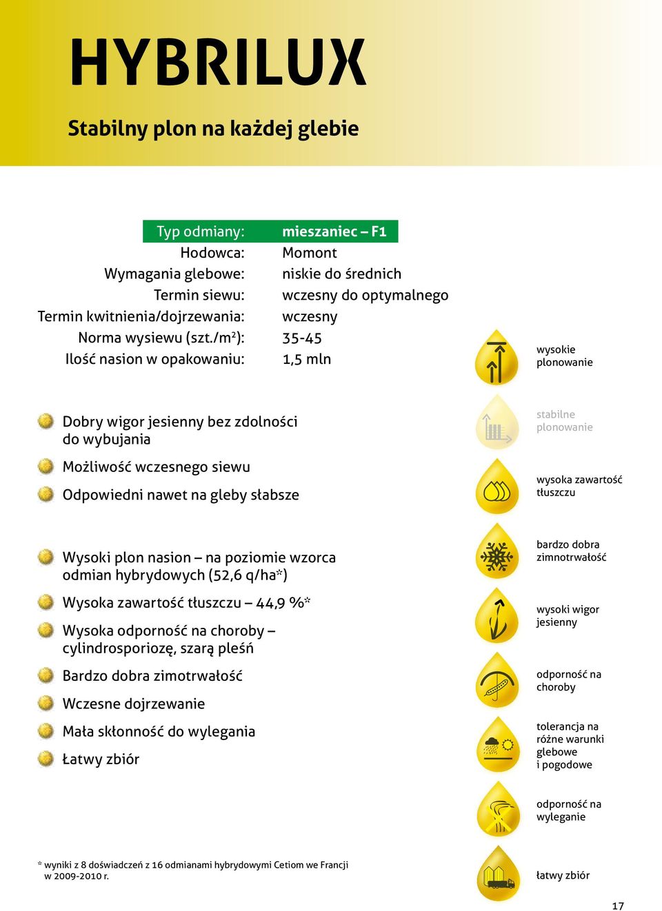 /m 2 ): 35-45 Ilość nasion w opakowaniu: 1,5 mln wysokie Dobry wigor jesienny bez zdolności do wybujania Możliwość wczesnego siewu Odpowiedni nawet na gleby słabsze stabilne wysoka zawartość tłuszczu