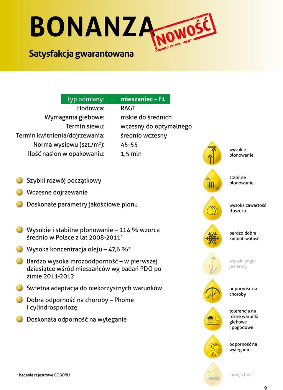 /m 2 ): 45-55 Ilość nasion w opakowaniu: 1,5 mln wysokie Szybki rozwój początkowy Wczesne dojrzewanie Doskonałe parametry jakościowe plonu stabilne wysoka zawartość tłuszczu Wysokie i stabilne 114 %