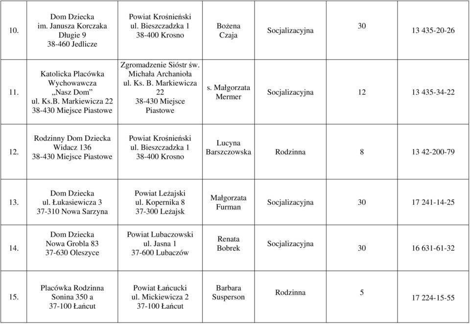 Bieszczadzka 1 Lucyna Barszczowska Rodzinna 8 13 42-200-79 13. ul. Łukasiewicza 3 37-310 Nowa Sarzyna Powiat Leżajski ul. Kopernika 8 37-300 Leżajsk Furman Socjalizacyjna 30 17 241-14-25 14.
