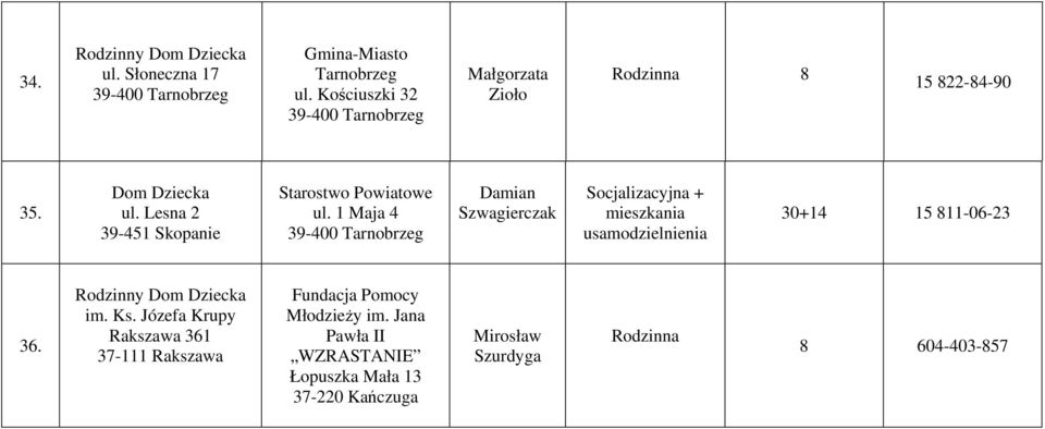 1 Maja 4 39-400 Tarnobrzeg Damian Szwagierczak Socjalizacyjna + mieszkania usamodzielnienia 30+14 15 811-06-23 36.