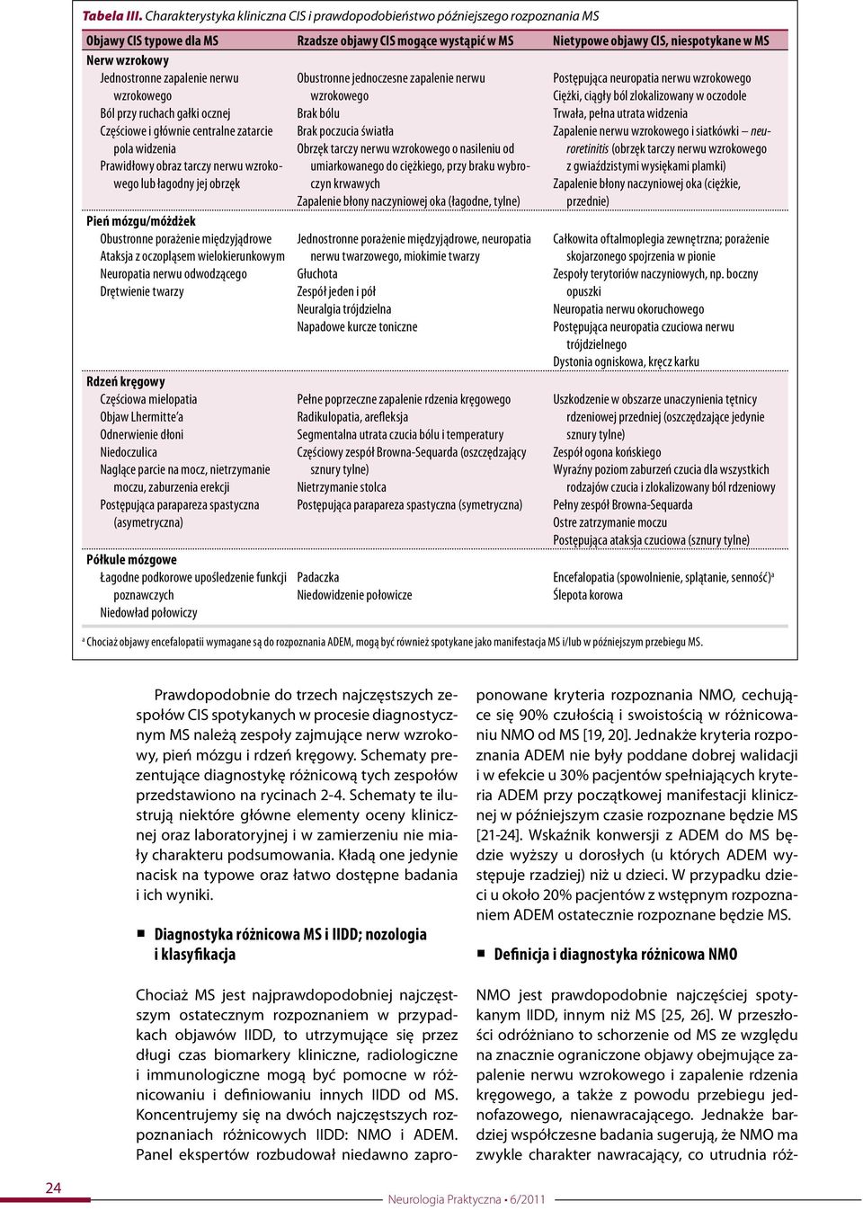 Jednostronne zapalenie nerwu wzrokowego Ból przy ruchach gałki ocznej Częściowe i głównie centralne zatarcie pola widzenia Prawidłowy obraz tarczy nerwu wzrokowego lub łagodny jej obrzęk Obustronne