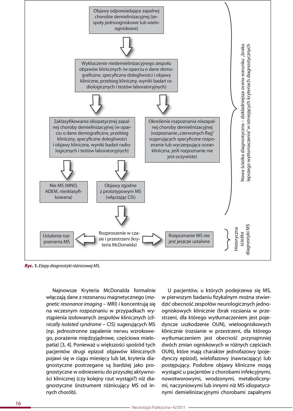 dane demograficzne, przebieg kliniczny, specyficzne dolegliwości i objawy kliniczne, wyniki badań radiologicznych i testów laboratoryjnych) Nie MS (MNO, ADEM, niesklasyfikowana) Objawy zgodne z
