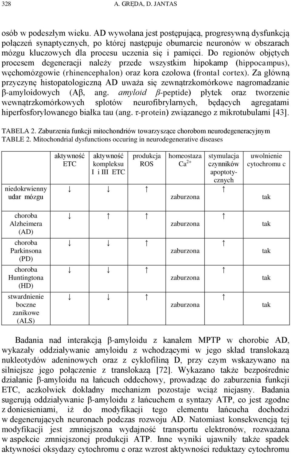Do regionów objętych procesem degeneracji należy przede wszystkim hipokamp (hippocampus), węchomózgowie (rhinencephalon) oraz kora czołowa (frontal cortex).