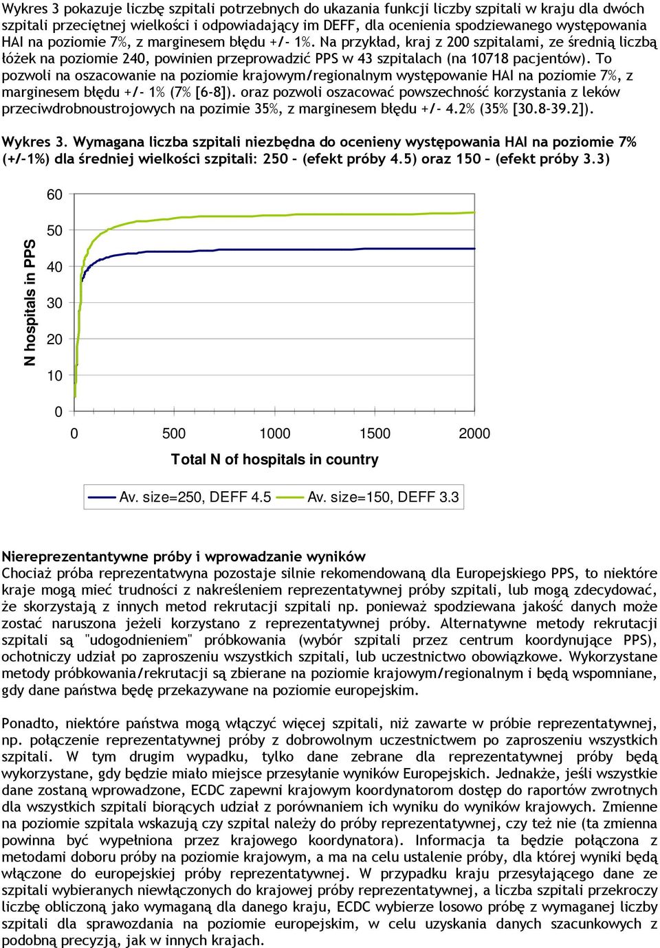 To pozwoli na oszacowanie na poziomie krajowym/regionalnym występowanie HAI na poziomie 7%, z marginesem błędu +/- 1% (7% [6-8]).