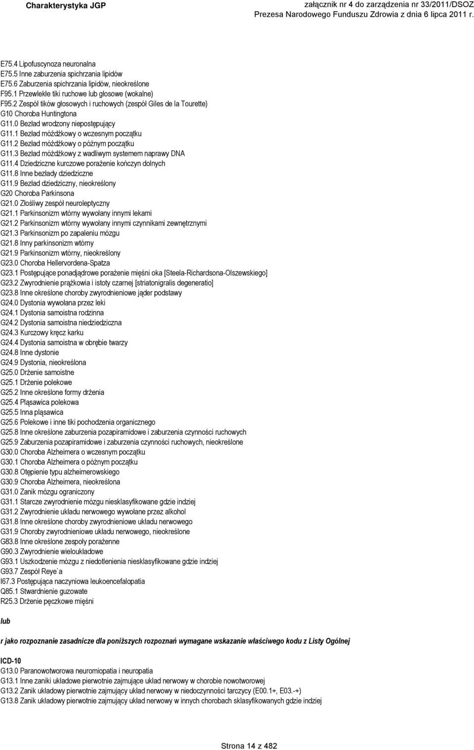 2 Bezład móżdżkowy o późnym początku G11.3 Bezład móżdżkowy z wadliwym systemem naprawy DNA G11.4 Dziedziczne kurczowe porażenie kończyn dolnych G11.8 Inne bezłady dziedziczne G11.