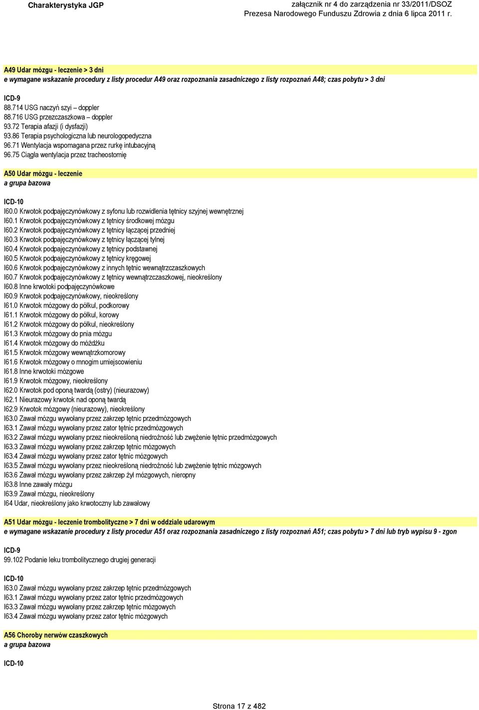 75 Ciągła wentylacja przez tracheostomię A50 Udar mózgu - leczenie a grupa bazowa I60.0 Krwotok podpajęczynówkowy z syfonu lub rozwidlenia tętnicy szyjnej wewnętrznej I60.
