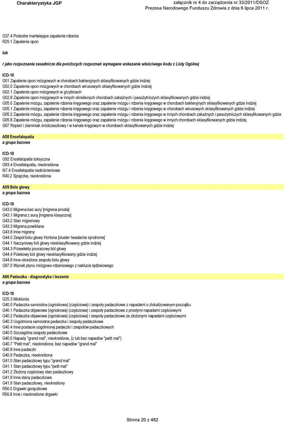 gdzie indziej G02.0 Zapalenie opon mózgowych w chorobach wirusowych sklasyfikowanych gdzie indziej G02.1 Zapalenie opon mózgowych w grzybicach G02.
