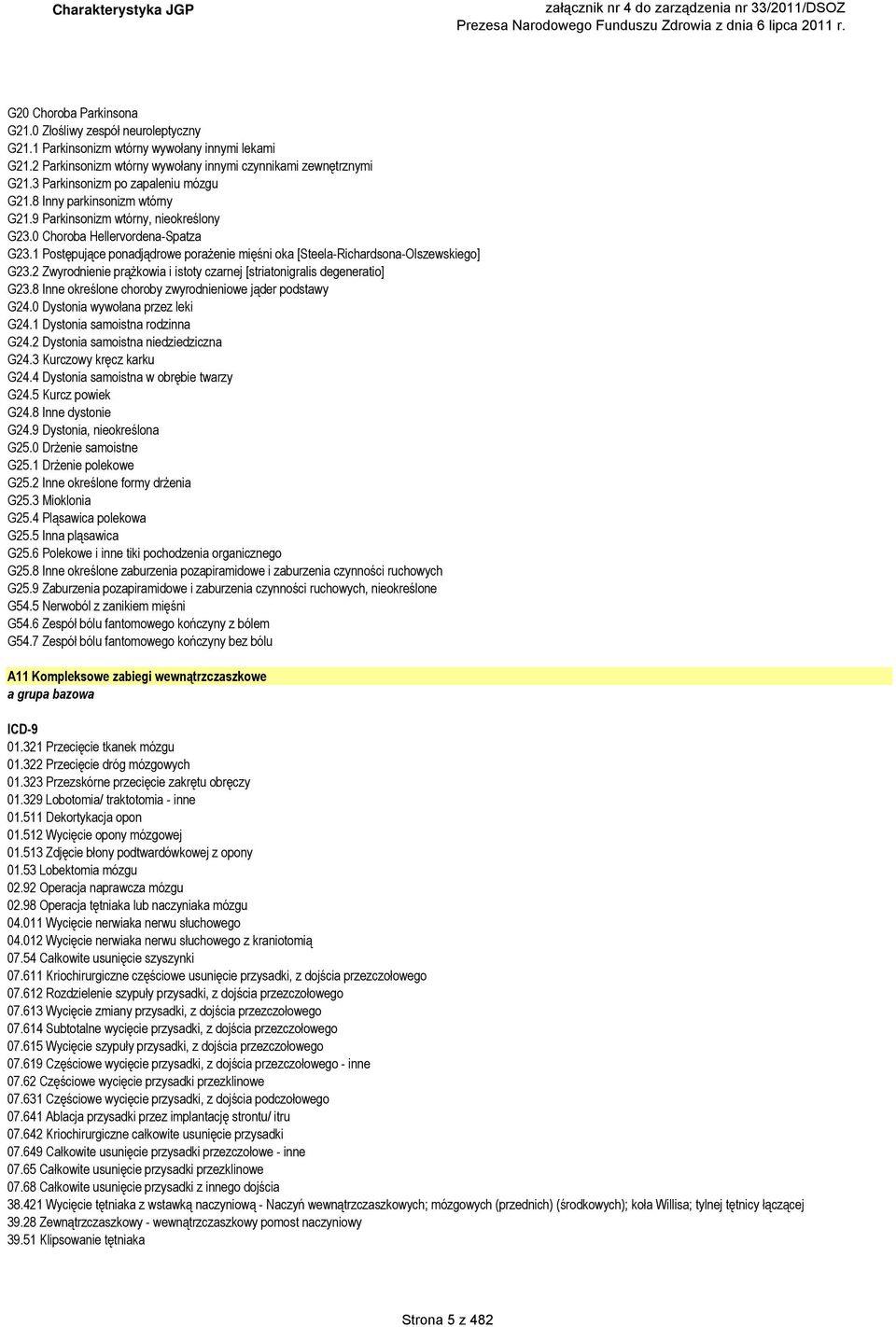 1 Postępujące ponadjądrowe porażenie mięśni oka [Steela-Richardsona-Olszewskiego] G23.2 Zwyrodnienie prążkowia i istoty czarnej [striatonigralis degeneratio] G23.