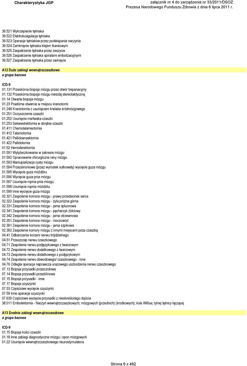 131 Przeskórna biopsja mózgu przez otwór trepanacyjny 01.132 Przeskórna biopsja mózgu metodą stereotaktyczną 01.14 Otwarta biopsja mózgu 01.23 Powtórne otwarcie w miejscu kraniotomii 01.