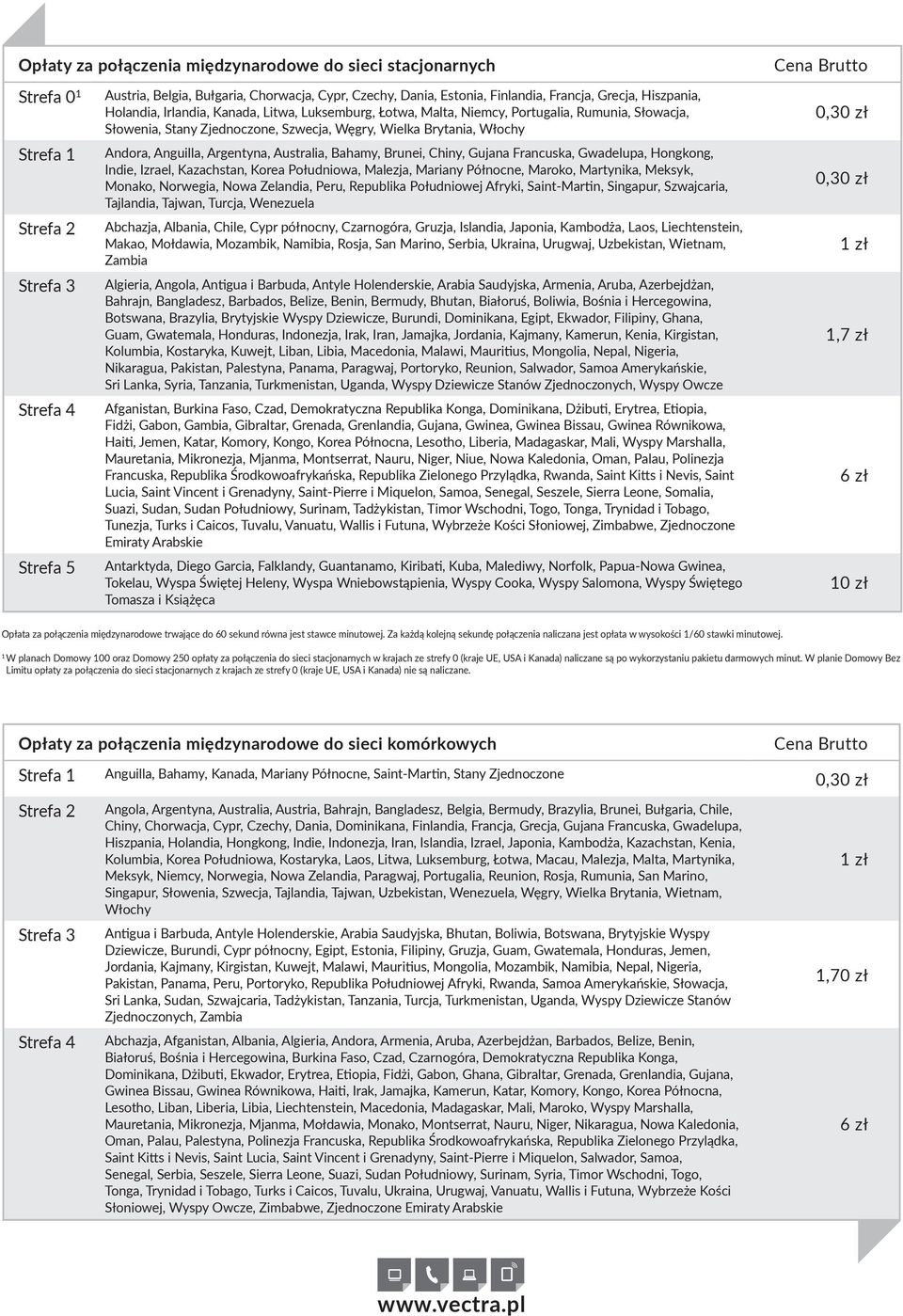 Argentyna, Australia, Bahamy, Brunei, Chiny, Gujana Francuska, Gwadelupa, Hongkong, Indie, Izrael, Kazachstan, Korea Południowa, Malezja, Mariany Północne, Maroko, Martynika, Meksyk, Monako,