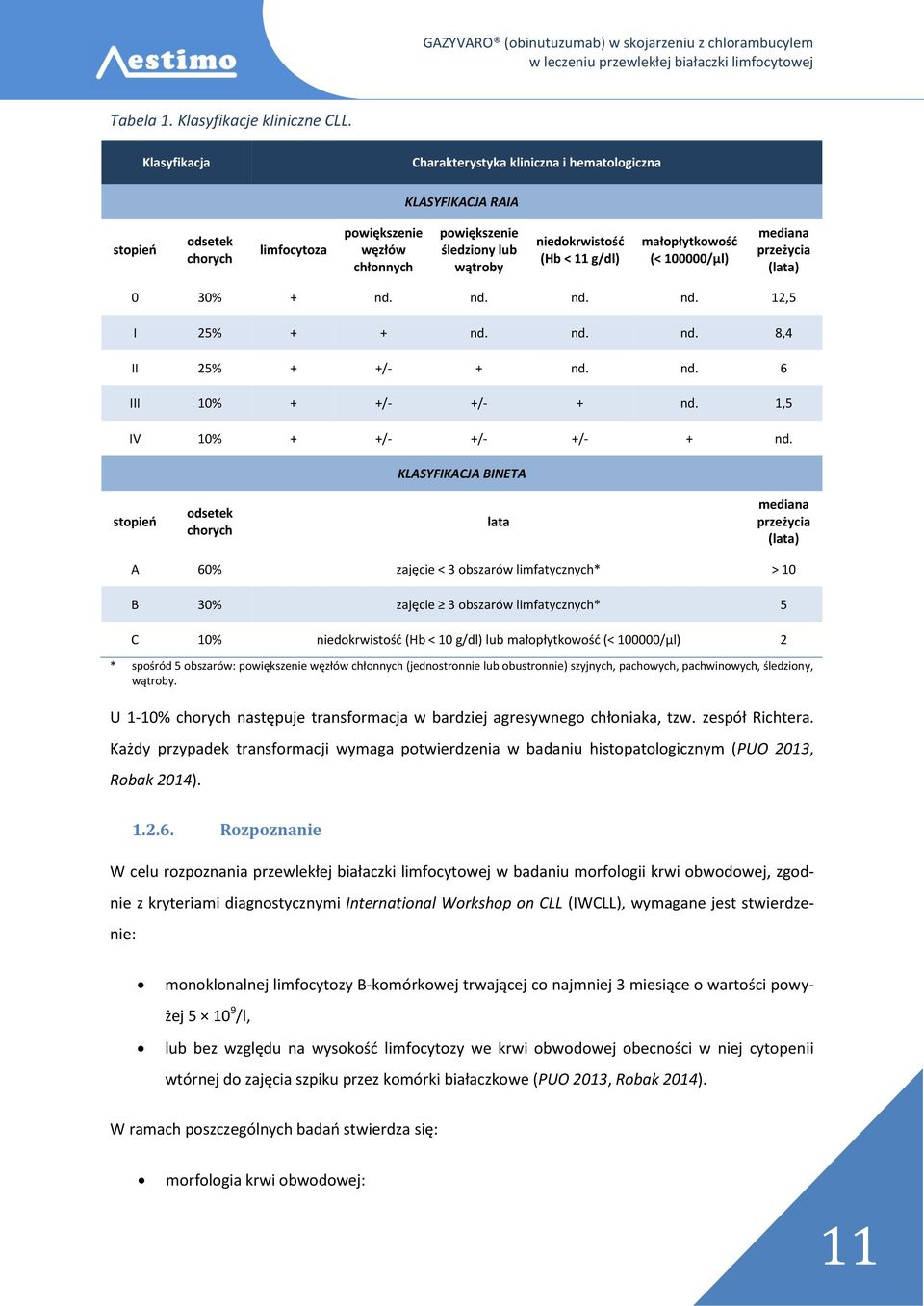 g/dl) małopłytkowość (< 100000/µl) mediana przeżycia (lata) 0 30% + nd. nd. nd. nd. 12,5 I 25% + + nd. nd. nd. 8,4 II 25% + +/- + nd. nd. 6 III 10% + +/- +/- + nd. 1,5 IV 10% + +/- +/- +/- + nd.