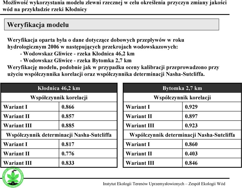 determinacji Nasha-Sutcliffa. Kłodnica 46,2 km Współczynnik korelacji Wariant I 0.866 Wariant II 0.857 Wariant III 0.885 Współczynnik determinacji Nasha-Sutcliffa Wariant I 0.817 Wariant II 0.