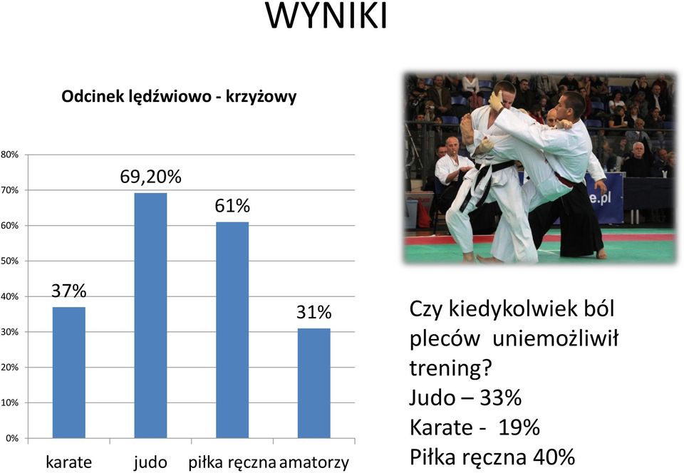judo piłka ręczna amatorzy Czy kiedykolwiek ból