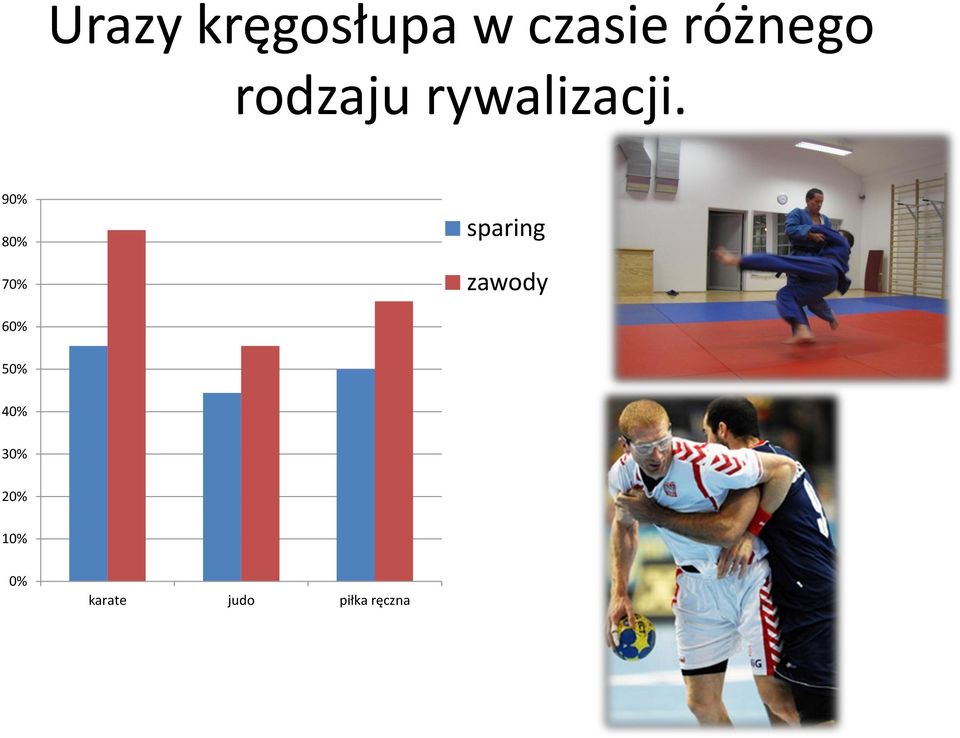 90% 80% 70% sparing zawody 60%