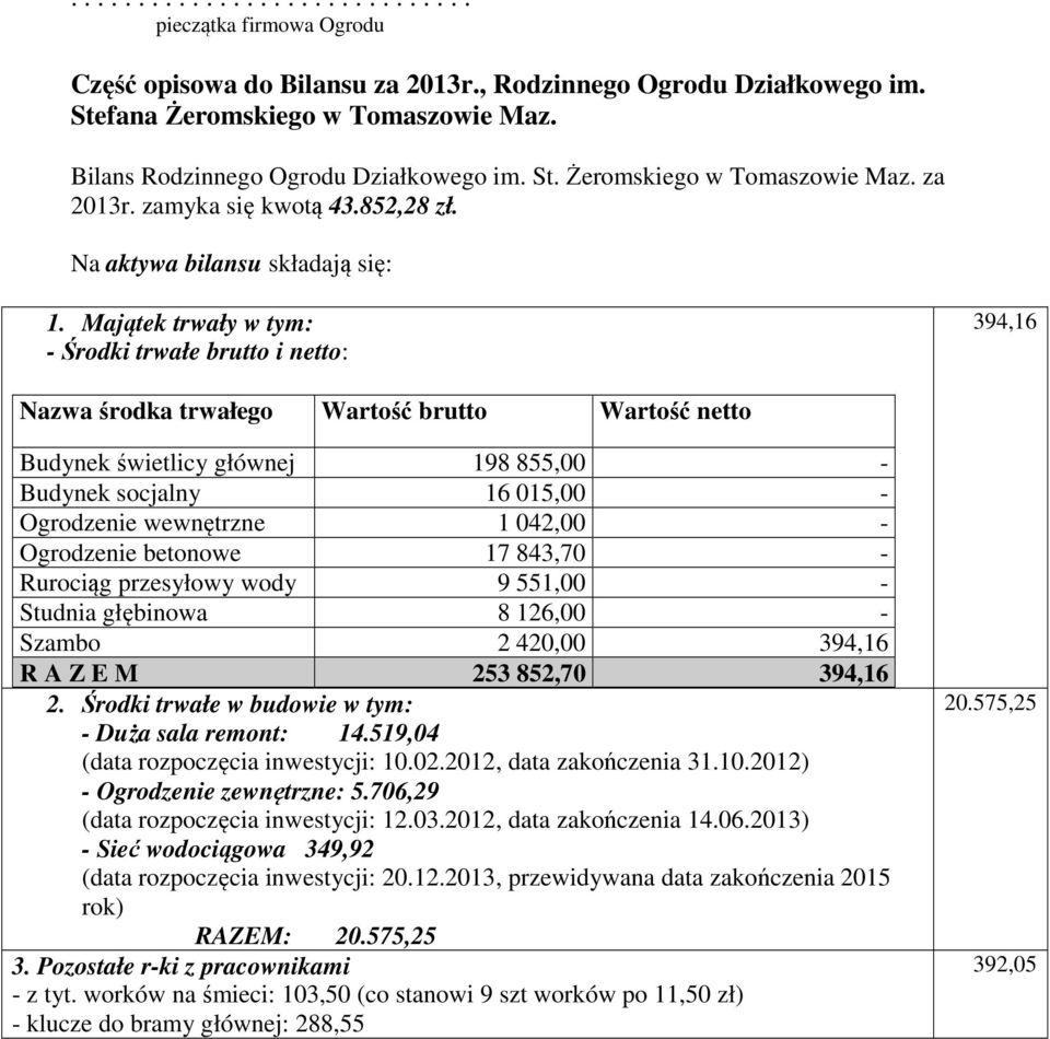 Majątek trwały w tym: - Środki trwałe brutto i netto: 394,16 Nazwa środka trwałego Wartość brutto Wartość netto Budynek świetlicy głównej 198 855,00 - Budynek socjalny 16 015,00 - Ogrodzenie