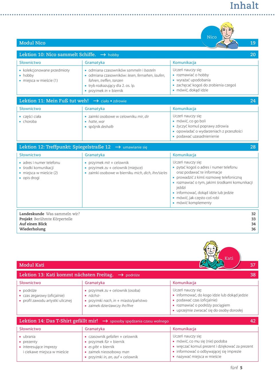 try rozkazujący dla 2. os. lp. przyimek in + iernik Uczeń nauczy się: rozmawiać o hoy wyrażać upodoania zachęcać kogoś do zroienia czegoś mówić, dokąd idzie Lektion 11: Mein Fuß tut weh!