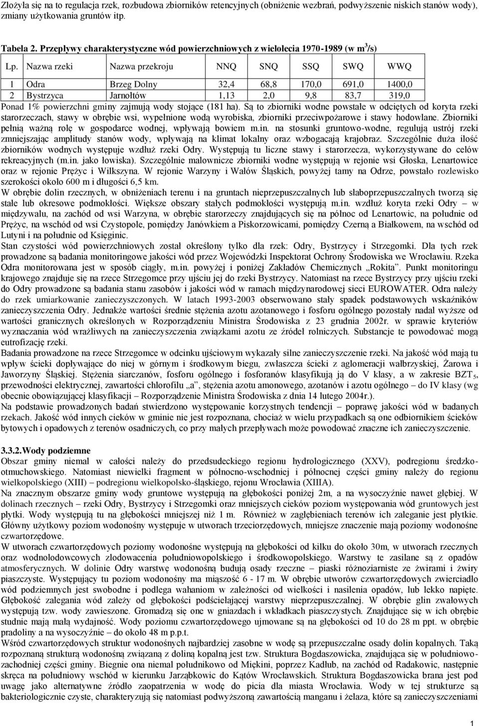 Ponad 1% powierzchni gminy zajmują wody stojące (181 ha) Są to zbiorniki wodne powstałe w odciętych od koryta rzeki starorzeczach, stawy w obrębie wsi, wypełnione wodą wyrobiska, zbiorniki