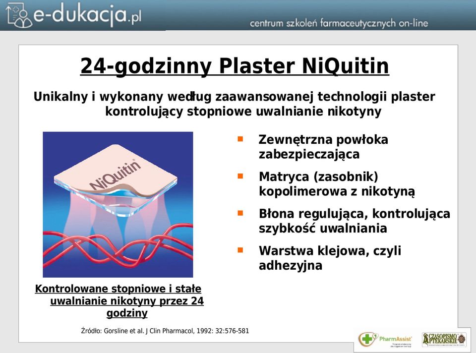 nikotyną Błona regulująca, kontrolująca szybkość uwalniania Warstwa klejowa, czyli adhezyjna Kontrolowane