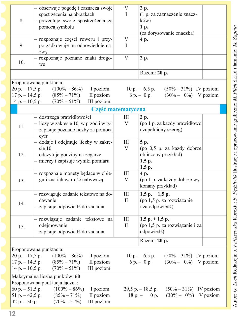 drogowe 2 p. 2 p. (1 p. za zaznaczenie znaczków) 1 p. (za dorysowanie znaczka) 4 p. Razem: 20 p. Proponowana punktacja: 20 p. 17,5 p. (100% 86%) poziom 10 p. 6,5 p. (50% 31%) poziom 17 p. 14,5 p.