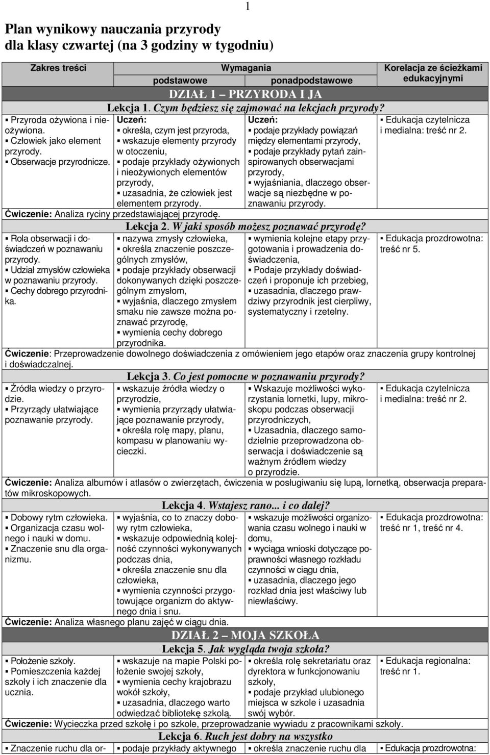 Uczeń: określa, czym jest przyroda, wskazuje elementy przyrody w otoczeniu, podaje przykłady ożywionych i nieożywionych elementów przyrody, uzasadnia, że człowiek jest elementem przyrody.