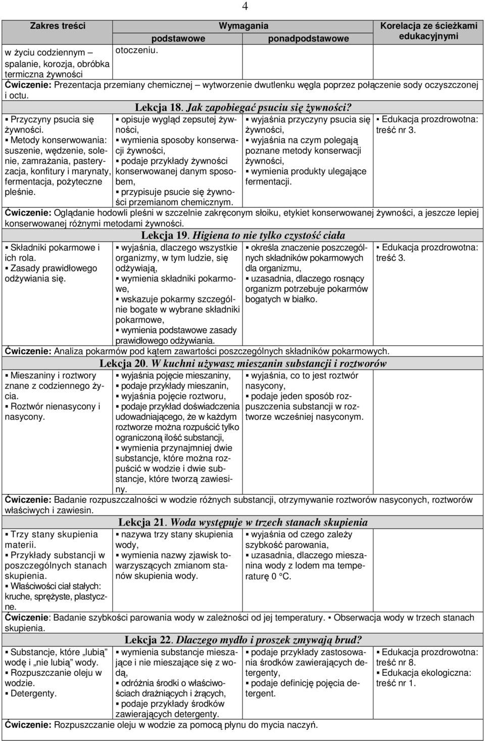 Jak zapobiegać psuciu się żywności?