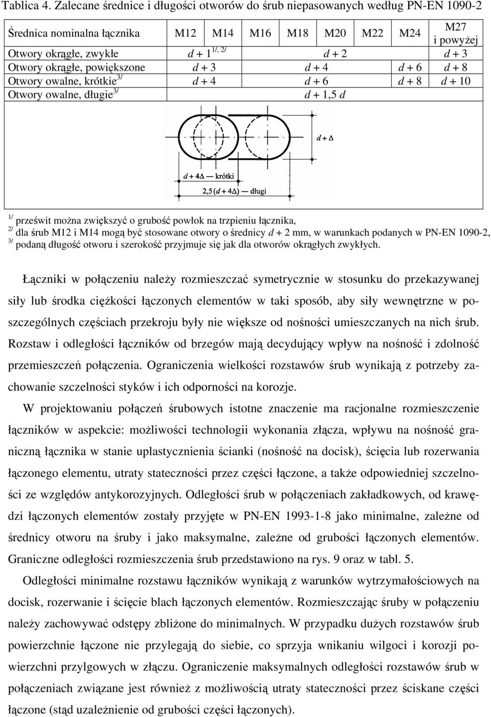 Otwory okrągłe, powiększone d + 3 d + 4 d + 6 d + 8 Otwory owalne, krótkie 3/ d + 4 d + 6 d + 8 d + 10 Otwory owalne, długie 3/ d + 1,5 d 1/ prześwit moŝna zwiększyć o grubość powłok na trzpieniu