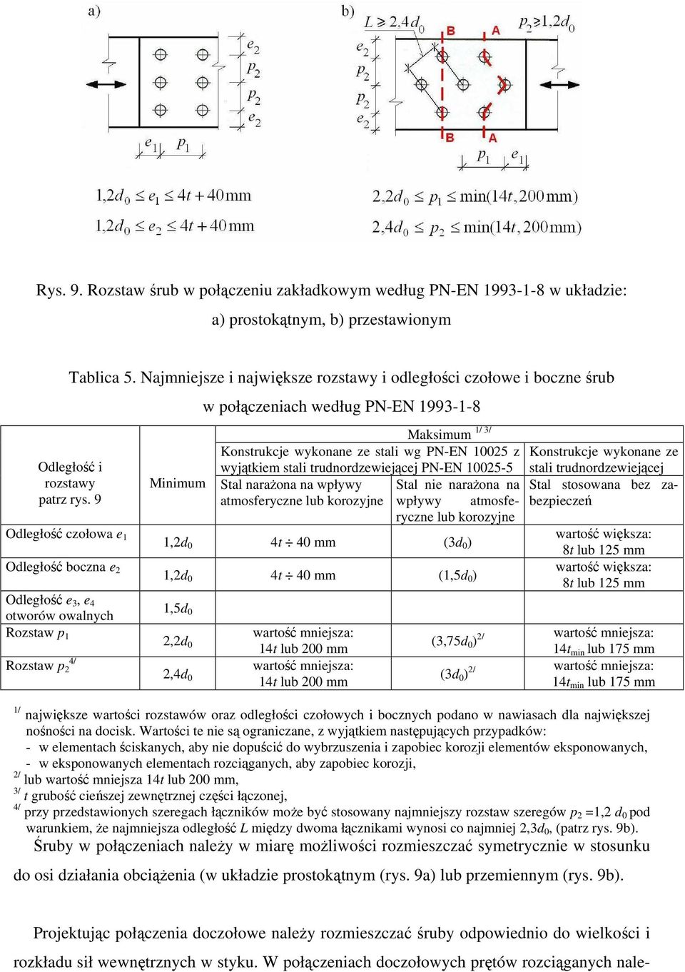 9 Odległość czołowa e 1 Odległość boczna e 2 Odległość e 3, e 4 otworów owalnych Rozstaw p 1 Rozstaw p 2 4/ Minimum w połączeniach według PN-EN 1993-1-8 1/ 3/ Maksimum Konstrukcje wykonane ze stali