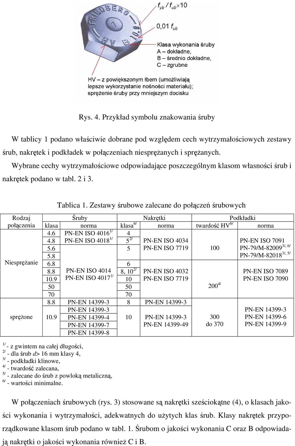 Zestawy śrubowe zalecane do połączeń śrubowych Rodzaj Śruby Nakrętki Podkładki połączenia klasa norma klasa 6/ norma twardość HV 6/ norma 4.6 PN-EN ISO 4016 1/ 4 4.