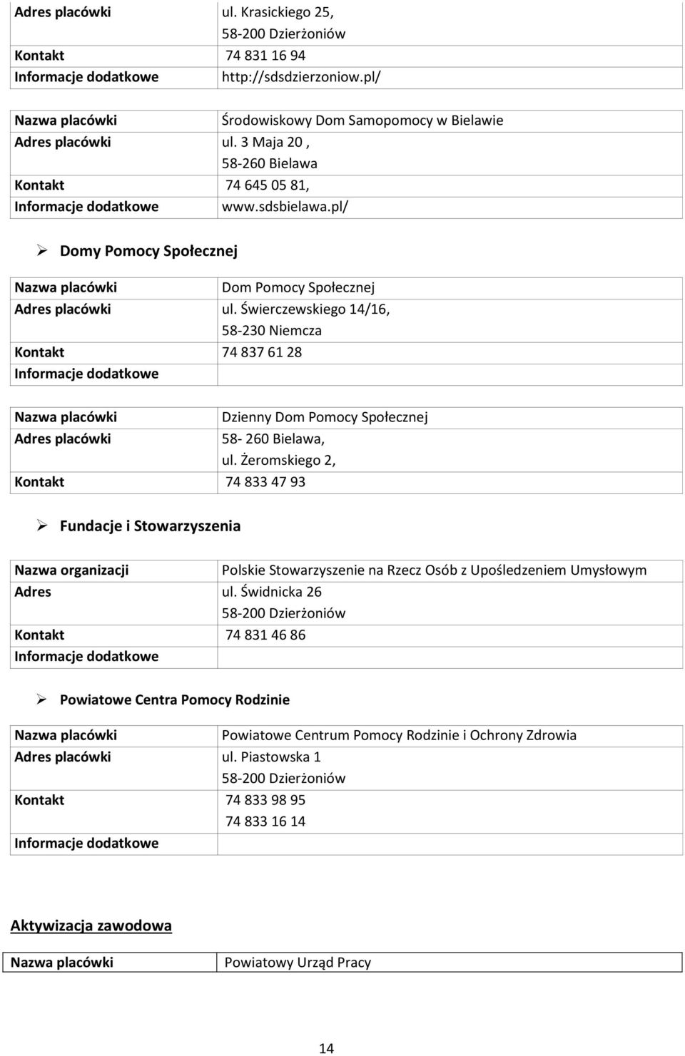 Świerczewskiego 14/16, 58-230 Niemcza Kontakt 74 837 61 28 Dzienny Dom Pomocy Społecznej Adres placówki 58-260 Bielawa, ul.