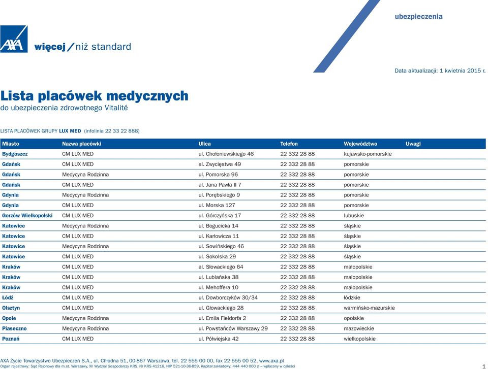 Chołoniewskiego 46 22 332 28 88 kujawsko-pomorskie Gdańsk CM LUX MED al. Zwycięstwa 49 22 332 28 88 pomorskie Gdańsk Medycyna Rodzinna ul. Pomorska 96 22 332 28 88 pomorskie Gdańsk CM LUX MED al.