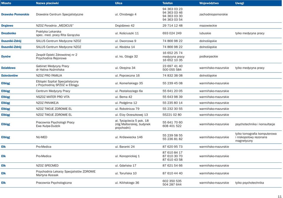 pracy Rita Gorączka ul. Kościuszki 11 693 024 249 lubuskie Duszniki-Zdrój SALUS Centrum Medyczne NZOZ ul. Dworcowa 9 74 866 98 22 Duszniki-Zdrój SALUS Centrum Medyczne NZOZ ul.