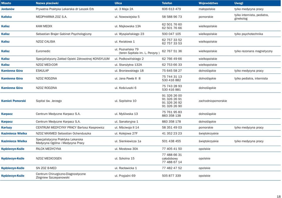 Wyspiańskiego 23 500 047 105 tylko psychotechnika Kalisz NZOZ CALISIA ul. Kwiatowa 1 Kalisz Euromedic ul. Poznańska 79 (teren Szpitala im. L.