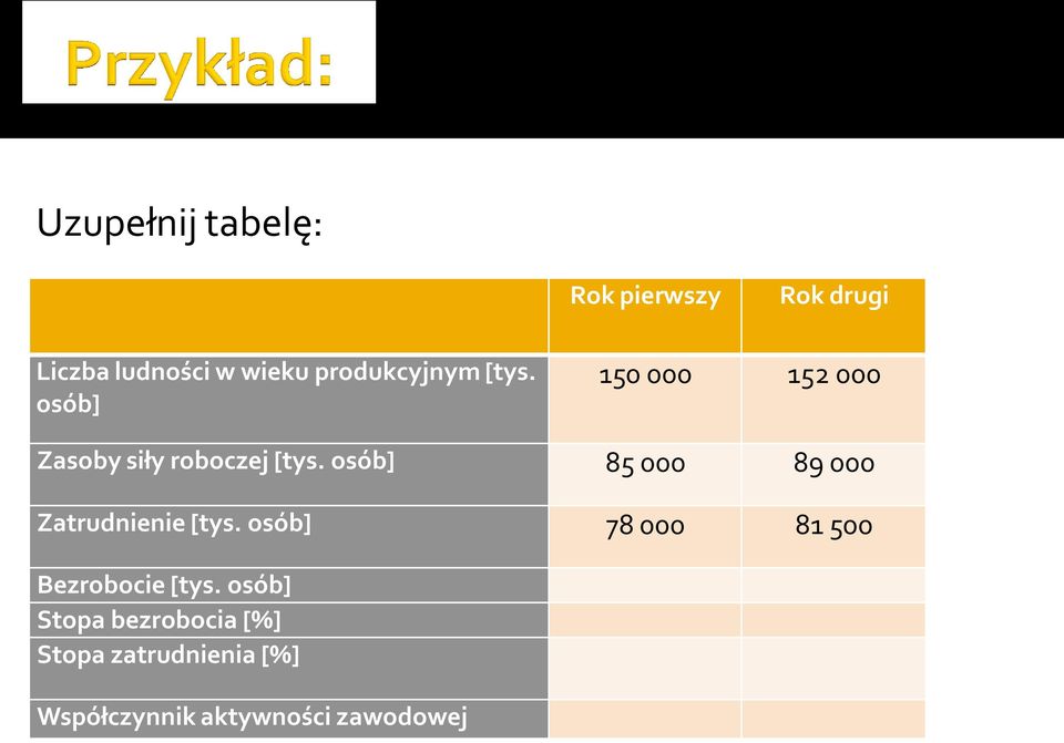 osób] 85 000 89 000 Zatrudnienie [tys.