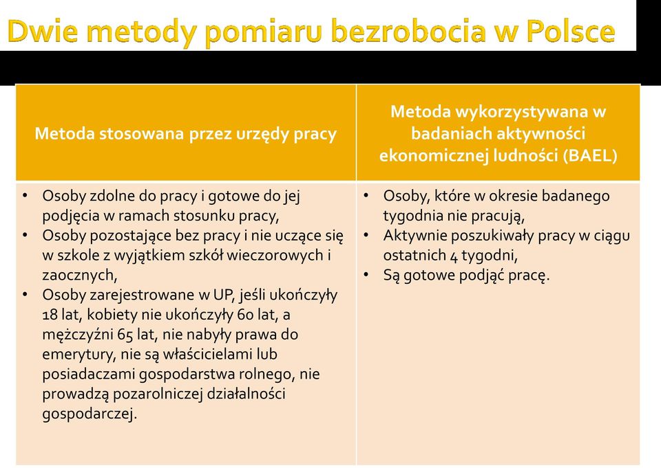 emerytury, nie są właścicielami lub posiadaczami gospodarstwa rolnego, nie prowadzą pozarolniczej działalności gospodarczej.