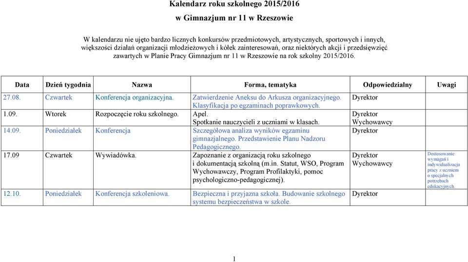 Data Dzień tygodnia Nazwa Forma, tematyka Odpowiedzialny Uwagi 27.08. Czwartek Konferencja organizacyjna. Zatwierdzenie Aneksu do Arkusza organizacyjnego. Klasyfikacja po egzaminach poprawkowych. 1.