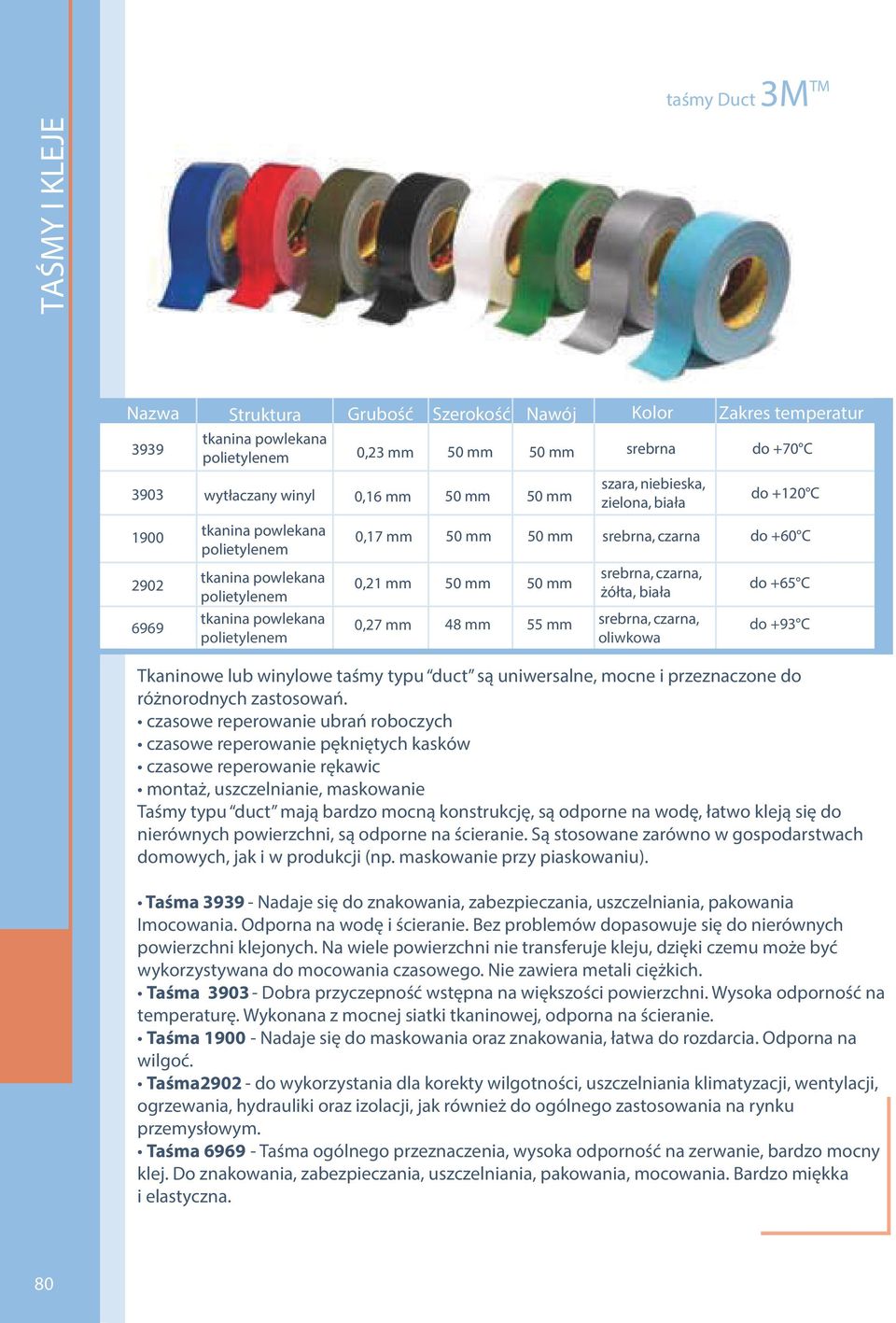 50 mm 50 mm 48 mm 55 mm srebrna, czarna srebrna, czarna, żółta, biała srebrna, czarna, oliwkowa do +60 C do +65 C do +93 C Tkaninowe lub winylowe taśmy typu duct są uniwersalne, mocne i przeznaczone