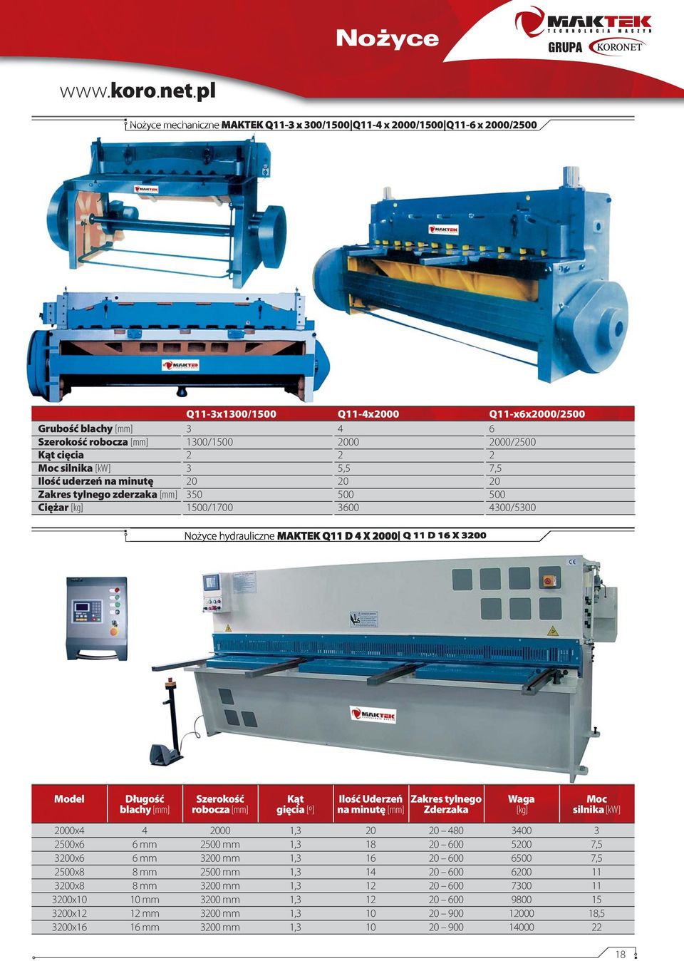 Q11-3x1300/1500 3 1300/1500 2 3 20 350 1500/1700 Q11-4x2000 4 2000 2 5,5 20 500 3600 Q11-x6x2000/2500 6 2000/2500 2 7,5 20 500 4300/5300 Nożyce hydrauliczne MAKTEK Q11 D 4 X 2000 Q 11 D 16 X 3200