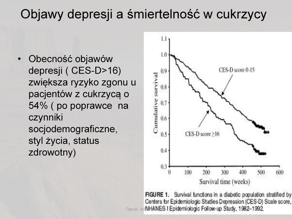 u pacjentów z cukrzycą o 54% ( po poprawce na