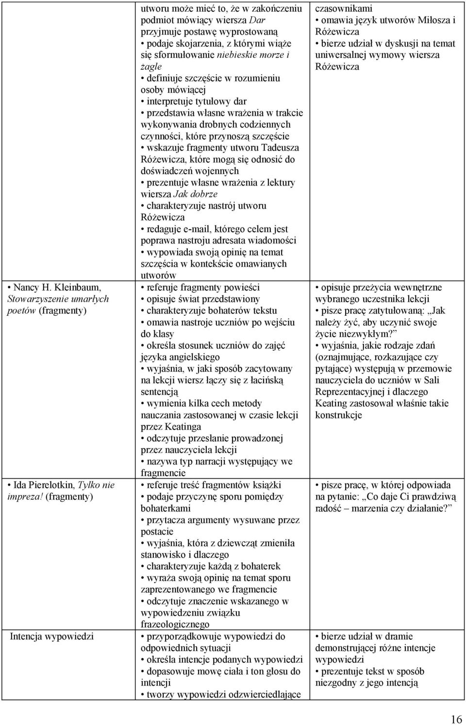 i żagle definiuje szczęście w rozumieniu osoby mówiącej interpretuje tytułowy dar przedstawia własne wrażenia w trakcie wykonywania drobnych codziennych czynności, które przynoszą szczęście wskazuje
