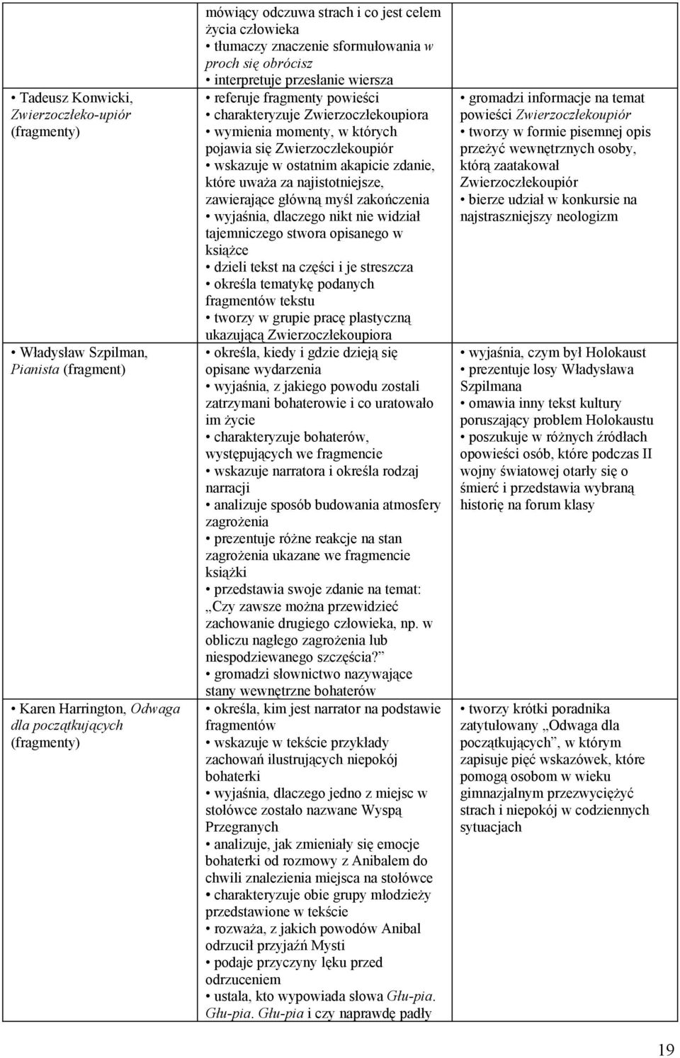 Zwierzoczłekoupiór wskazuje w ostatnim akapicie zdanie, które uważa za najistotniejsze, zawierające główną myśl zakończenia wyjaśnia, dlaczego nikt nie widział tajemniczego stwora opisanego w książce