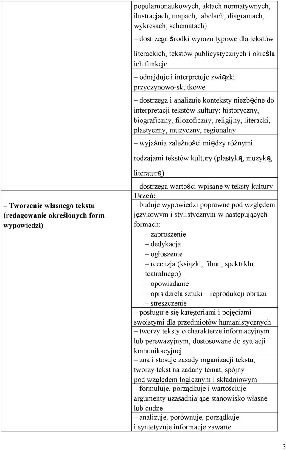 literacki, plastyczny, muzyczny, regionalny wyjaśnia zależności między różnymi rodzajami tekstów kultury (plastyką, muzyką, Tworzenie własnego tekstu (redagowanie określonych form wypowiedzi)