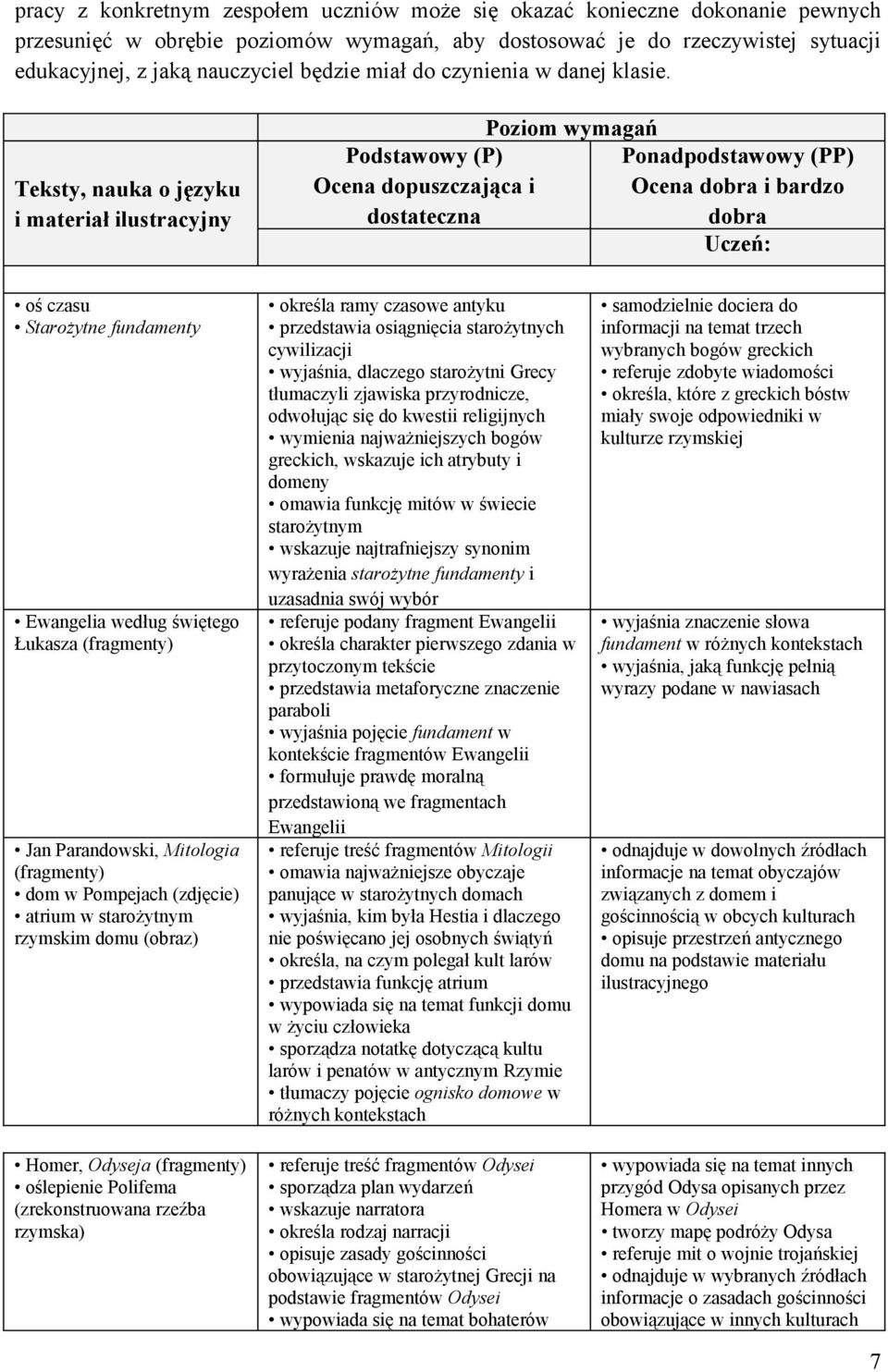 Teksty, nauka o języku i materiał ilustracyjny Podstawowy (P) Ocena dopuszczająca i dostateczna Poziom wymagań Ponadpodstawowy (PP) Ocena dobra i bardzo dobra Uczeń: oś czasu Starożytne fundamenty