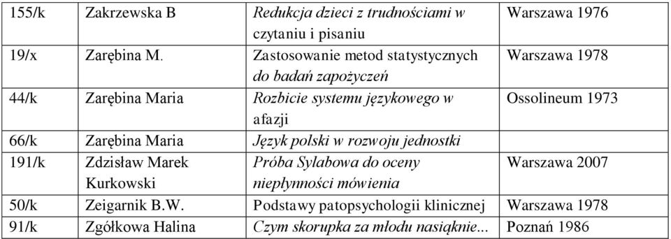 1973 afazji 66/k Zarębina Maria Język polski w rozwoju jednostki 191/k Zdzisław Marek Próba Sylabowa do oceny Warszawa 2007