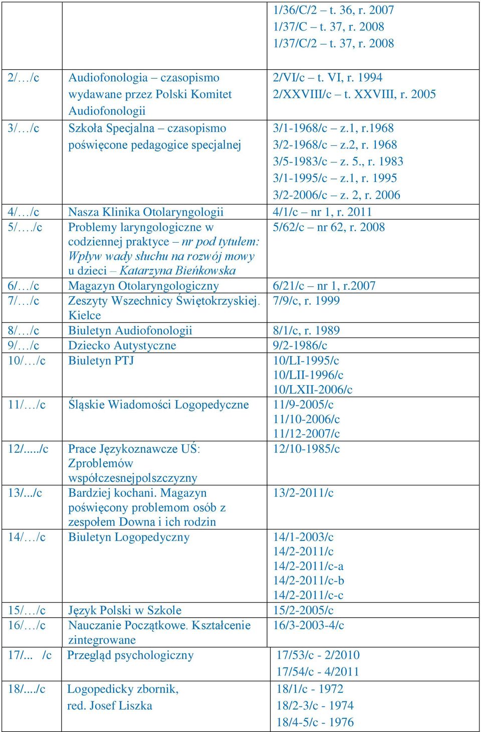 2006 4/ /c Nasza Klinika Otolaryngologii 4/1/c nr 1, r. 2011 5/./c Problemy laryngologiczne w 5/62/c nr 62, r.