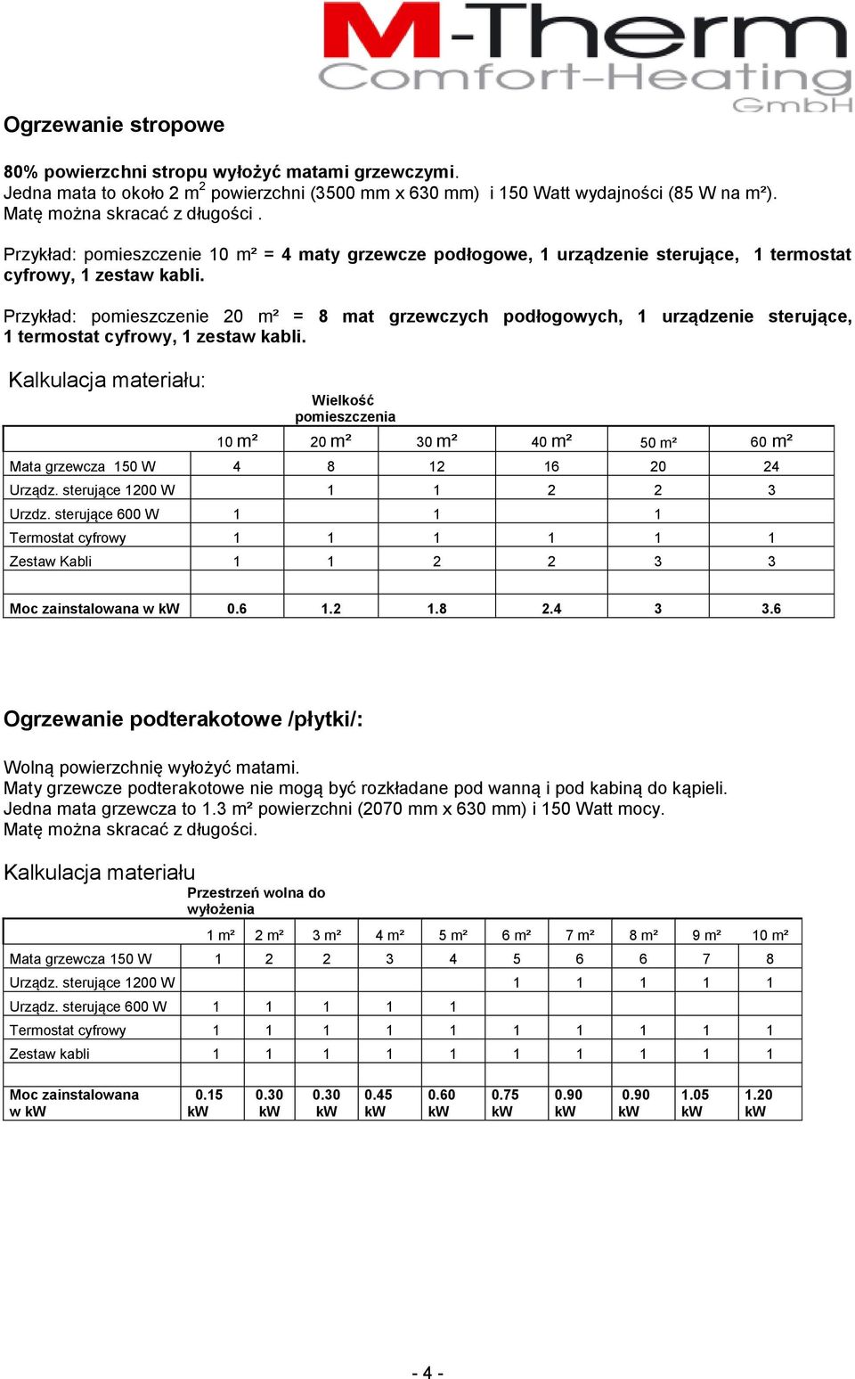 Przykład: pomieszczenie 20 m² = 8 mat grzewczych podłogowych, 1 urządzenie sterujące, 1 termostat cyfrowy, 1 zestaw kabli.