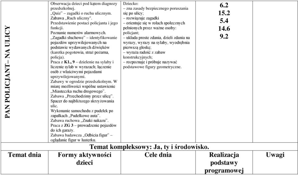 , 9 dzielenie na sylaby i liczenie sylab w wyrazach; łączenie osób z właściwymi pojazdami uprzywilejowanymi. Zabawy w ogrodzie przedszkolnym.