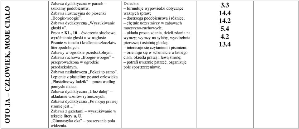 Zabawa ruchowa Boogie-woogie przeprowadzona w ogrodzie przedszkolnym. Zabawa naśladowcza Pokaż to samo. Lepienie z plasteliny postaci człowieka Plastelinowy ludzik praca według pomysłu dzieci.